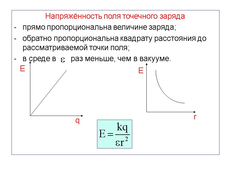 Напряжённость поля точечного заряда  прямо пропорциональна величине заряда;   обратно пропорциональна квадрату